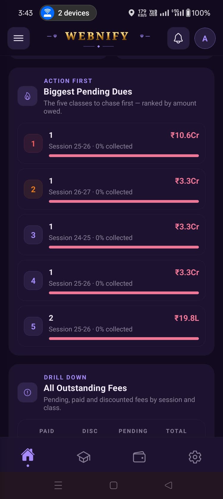 Every outstanding rupee, session by session