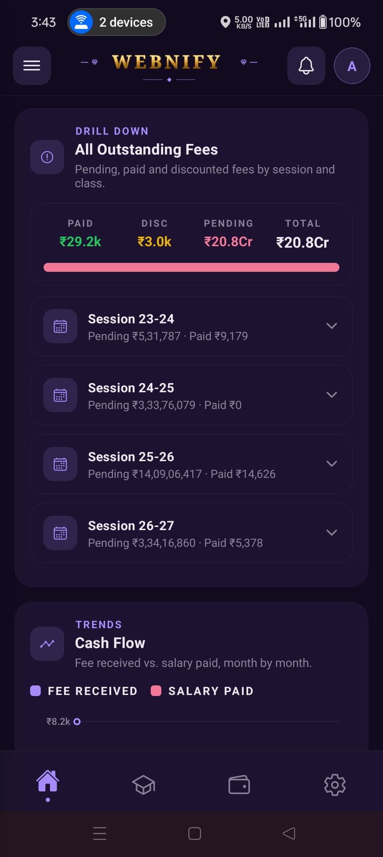 The five classes to chase first