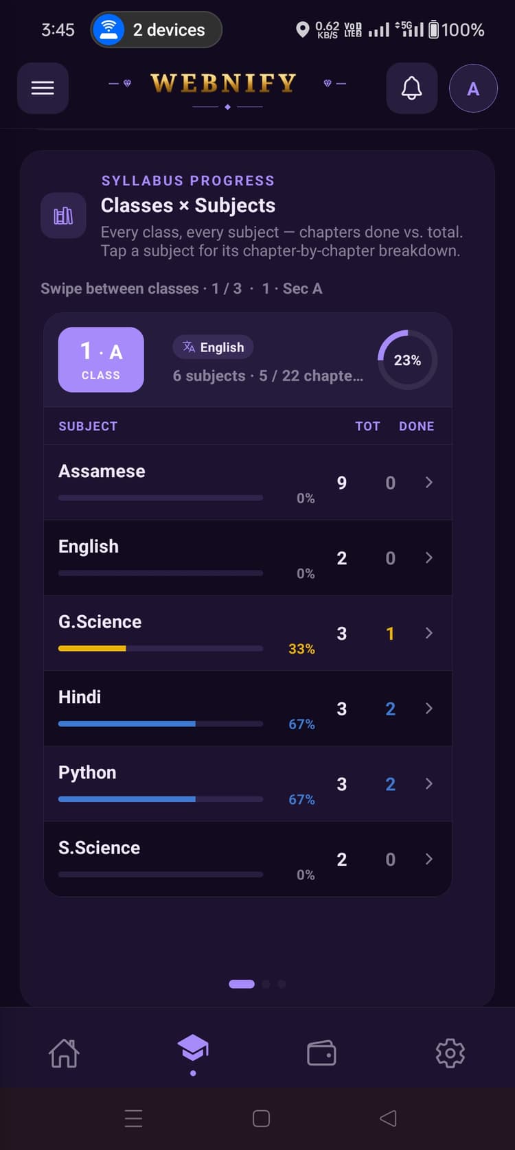 Every class × every subject, chapter by chapter