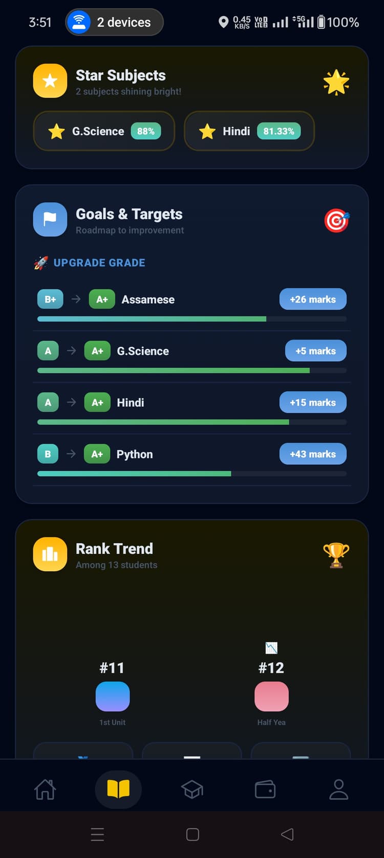 Goals & Targets — grade upgrade roadmap