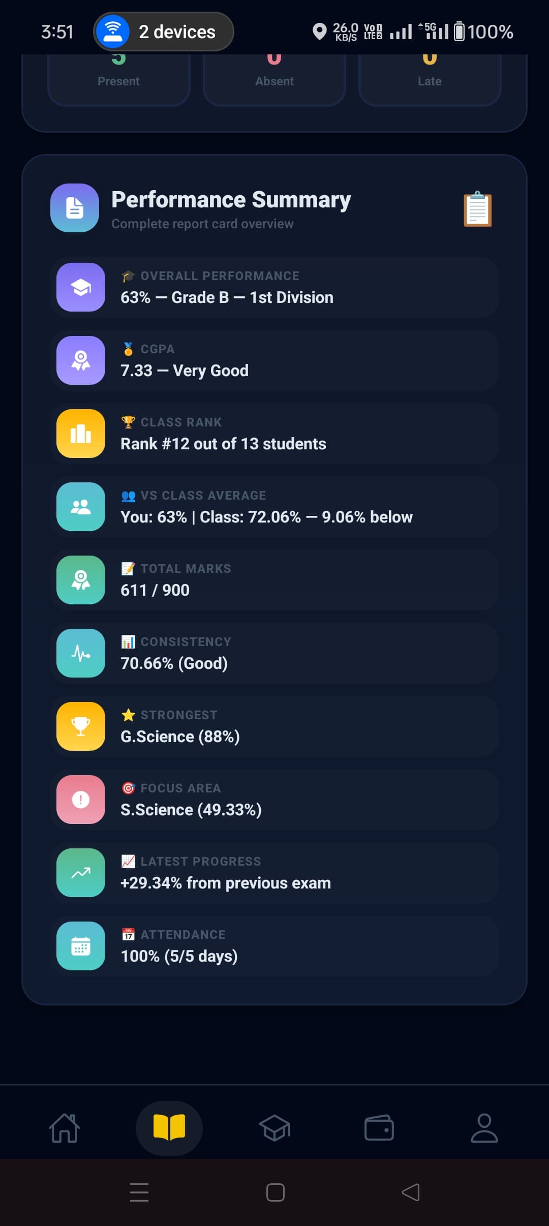 The full performance summary