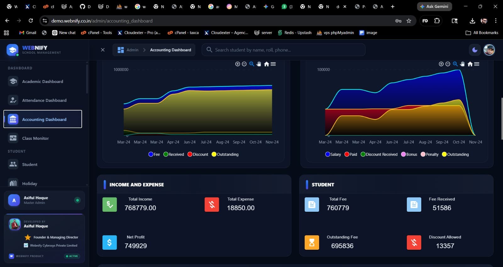 Accounting dashboard — 12-month P&L at a glance